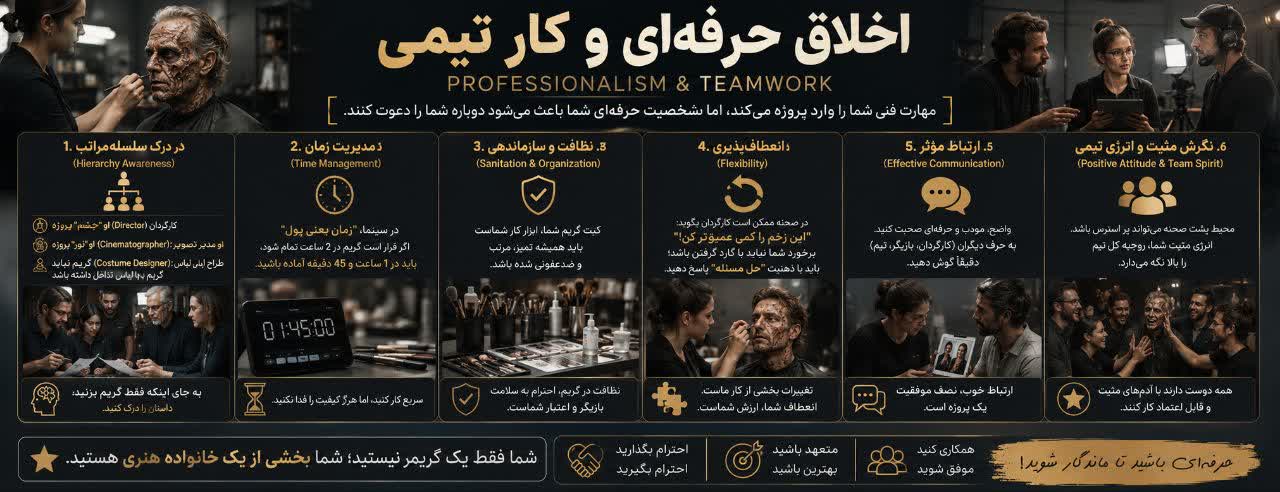 اخلاق حرفه‌ای و کار تیمی (Professionalism & Teamwork)